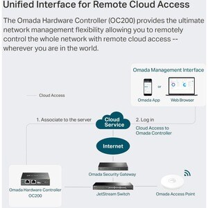 TP-Link Omada OC200 Infrastructure Management Equipment - Network Management