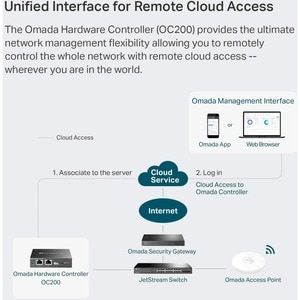 TP-Link Omada OC200 Infrastruktur Verwaltungsgerät - Netwerk-Management