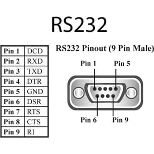 Brainboxes 1 Port RS232 USB to Serial Adapter - External - USB 2.0 - PC, Mac, Linux - 1 x Number of Serial Ports External