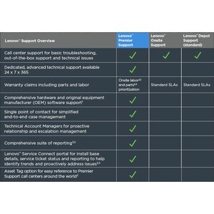 Lenovo Premier Support - 3 Ans - Service - 24 x 7 x Jour ouvrable suivant - Sur site - Maintenance - Matériaux et la main 