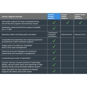 Lenovo Premier Support - 3 Jahre - Service - 24 x 7 x Nächster Arbeitstag - Vor Ort - Wartung - Ersatzteile & Arbeitsleist