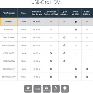 USB-C TO HDMI ADAPTER - USB TYPE-C TO HDMI VIDEO CONVERTER - USB 3.1 TYPE-C TO HDMI VIDEO ADAPTER - USB 2.0 TYPE-C TO HDMI