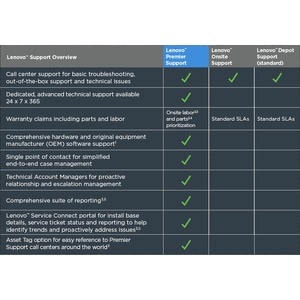 Lenovo Premier Support - Upgrade - 3 Year - Service - 24 x 7 x Next Business Day - On-site - Maintenance - Parts & Labour 