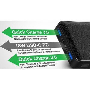 Naztech 20000mAh 18W PD+QC Fast Charge High-Capacity Fabric Power Bank - For USB Device, Mobile Phone - 20000 mAh - 5 V DC