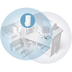 TP-Link RE190 IEEE 802.11ac 750 Mbit/s Drahtloser Range-Extender - 2,40 GHz, 5 GHz - 3 x Interne Antenne(n) - Wandmontierbar
