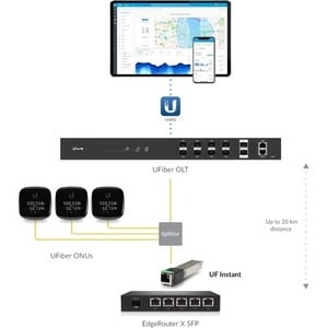 Ubiquiti U Fiber Instant Optical Transceiver - For Data Networking, Optical Network - 1 x 1000Base-X Network - Optical Fib
