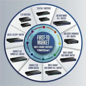 TRENDnet TPE-BG182g 18 Anschlüsse Ethernet-Switch - Gigabit-Ethernet - 1000Base-T, 1000Base-X - TAA-konform - 2 Unterstütz