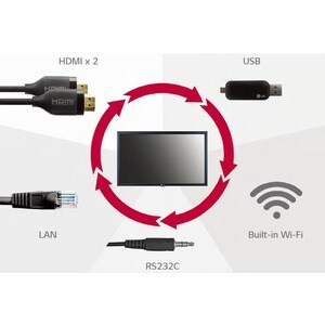 LG 22SM3G 54.6 cm (21.5") 4K UHD LCD Digital Signage Display - 16 Hours/ 7 Days Operation - In-plane Switching (IPS) Techn