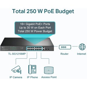 TP-Link JetStream TL-SG1218MP 16 Anschlüsse Ethernet-Switch - 2 Unterstützte Netzwerkschicht - Modular - 2 SFP-Steckplätze