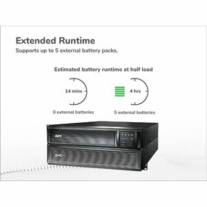 APC Smart-UPS X, Line Interactive, 1500VA, Rack/tower convertible 2U, 120V, 8x 5-15R NEMA, SmartConnect port, Extended run