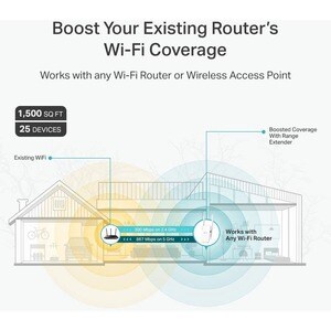 TP-Link RE315 Dual Band IEEE 802.11ac 1.17 Gbit/s Wireless Range Extender - 2.40 GHz, 5 GHz - 2 x External Antenna(s) - Ex