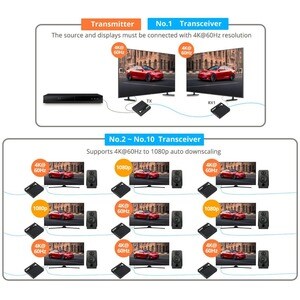 SIIG ipcolor 4K HDMI Extender Daisy Chain Transmission Kit - 230ft - Zero Latency - HDMI 4K60Hz video extender over Cat6/7
