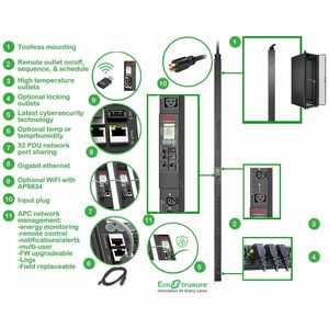 APC by Schneider Electric PDU - Switched - NEMA L21-20P - 3 x IEC 60320 C19/C21, 21 x IEC 60320 C13/C15 - 20 A - 208 V Inp