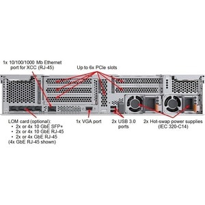 LENOVO SR650 SILVER 4210 10C (1/2) 32GB(1/12) 2.5" HS(0/8) 930-8I 2GB 750W(1/2) 3YR