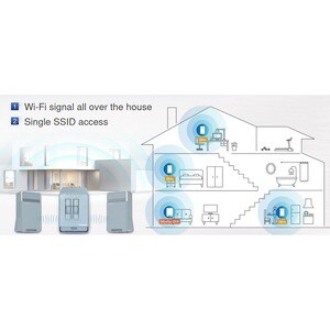 QNAP QMiro Plus QMiroPlus-201W Wi-Fi 5 IEEE 802.11ac Ethernet Wireless Router - 2.40 GHz ISM Band - 5 GHz UNII Band - 4 x 