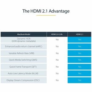 3m HDMI 2.1 Kabel, Zertifiziertes Ultra High Speed HDMI Kabel 48Gbit/s, 8K 60Hz/4K 120Hz HDR10+, 8K HDMI Monitorkabel - Ca