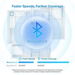 TP-Link UB500 Bluetooth 5.0 Bluetooth Adapter for Desktop Computer, Notebook - USB 2.0 - External