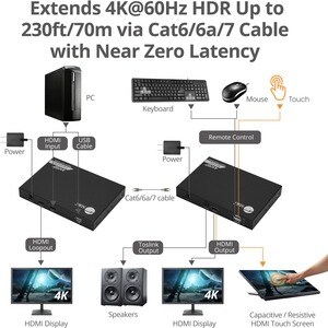 SIIG 4K 60Hz HDR HDMI KVM Over Cat6 Extender with S/PDIF & Touch Screen Support - Extends/splits HDMI signals up to 230ft 