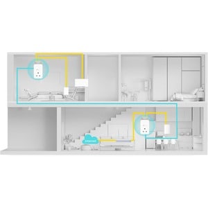 TP-Link Powerline-Netzwerkset