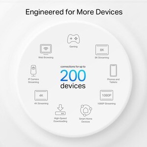 TP-Link Deco XE75 Pro Wi-Fi 6E IEEE 802.11ax Ethernet Wireless Router - Tri Band - 2.40 GHz ISM Band - 6 GHz UNII Band - 4