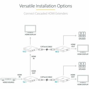 StarTech.com 4K70IC-EXTEND-HDMI. Typ: AV-Sender & -Empfänger, Maximale Auflösung: 3840 x 2160 Pixel, Cable types supported