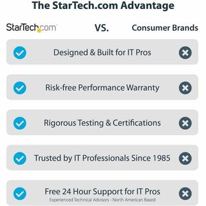 StarTech.com Expansion Chassis - TAA Compliant