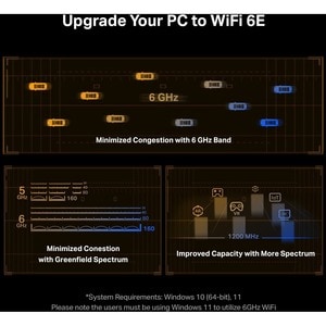 TP-Link Archer TXE72E IEEE 802.11ax Bluetooth 5.2 Tri Band Wi-Fi/Bluetooth Combo Adapter for Gaming Controller/Headphone/K