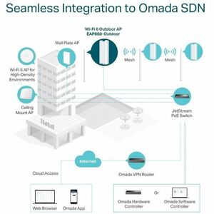 TP-Link EAP650-Outdoor Banda dual IEEE 802.11 a/b/g/n/ac/ax 3Gbit/s Punto de acceso inalámbrico - Interior/Exterior - 2.40