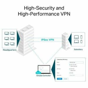 Omada ER706W Wi-Fi 6 IEEE 802.11 a/b/g/n/ac/ax Ethernet Wireless Router - Dual Band - 2.40 GHz ISM Band - 5 GHz UNII Band 