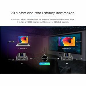 Rocstor TrueReach HDMI Extender over CAT6/CAT6a/Cat7 Ethernet Cable - 4K 30Hz up to 131ft (40m) or 1080p up to 230ft (70m)