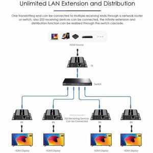 Rocstor TrueReach 1080p HDMI & IR Over IP Extender - 1080p 60Hz up to 393ft (120m) - Over IP Extender - IR Passback - One 
