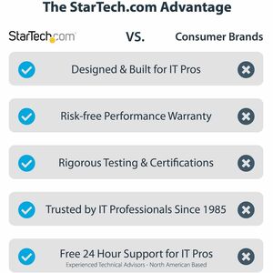 StarTech.com Thunderbolt 3 PCIe Expansion Chassis, Enclosure Box w/Dual PCI-E Slots, External PCIe Slots, 8K/4K Output Via