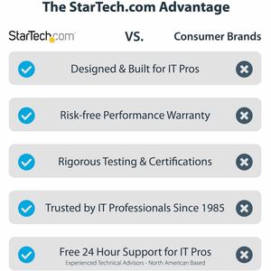 StarTech.com Chassis Thunderbolt 3 PCIe, box di espansione con doppi slot PCI-E, slot PCIe esterni, uscita 8K/4K tramite p