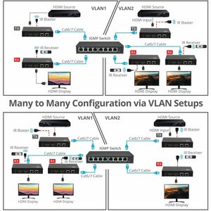 SIIG HDMI Over IP Encoder & Decoder Transceiver, TX/RX Mode Switching, Cascading, 1080p, 1 to 1 600ft - SIIG HDMI Over IP 