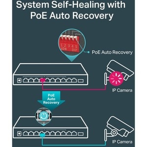 TP-Link TL-SG1210MP 10 Ports Ethernet Switch - Gigabit Ethernet - 10/100/1000Base-T, 1000Base-X - 2 Layer Supported - Modu