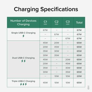 Plugable 67W USB C Power Strip, USBC Charging Station Extension Cord with Multiple Outlets - Flat Wall Plug and Watt Meter