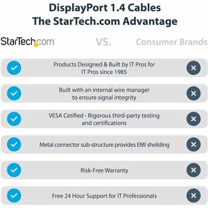 StarTech.com 30,48 cm DisplayPort AV-Kabel - 1 - Cable for Notebook, Desktop-Computer, Monitor, TV, Projektor, Audio-/Vide