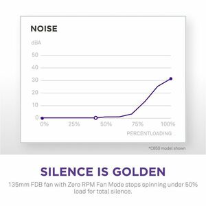 NZXT PA-2G2BB-AU ATX 3.1, ATX12V v3.1, EPS12V v2.92 Modular Power Supply - 1.20 kW - Matte Black - Compact - 120 V AC, 230