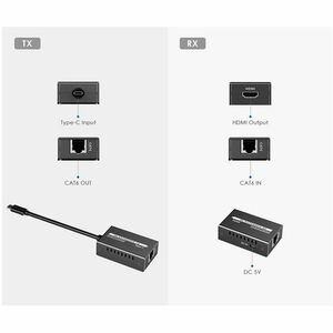Rocstor TrueReach Video Extender Transmitter/Receiver - 196.85 ft Range - 2 x Network (RJ-45) - 2 x USB - 1 x HDMI Out - 1
