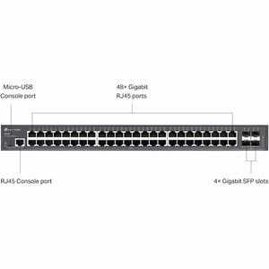 TP-Link Omada SG3452P 48 Ports Manageable Ethernet Switch - Gigabit Ethernet - 10/100/1000Base-T, 1000Base-X - 2 Layer Sup