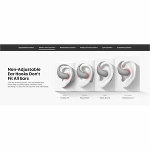 soundcore Aerofit 2 True Wireless Earbud, Over-the-ear Earset - Black - Open - Bluetooth