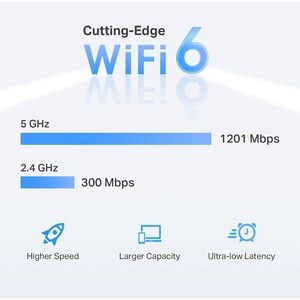 TP-Link RE500X Dual Band Wi-Fi 6 IEEE 802.11 a/b/g/n/ac/ax 1.47 Gbit/s Wireless Range Extender - 2.40 GHz, 5 GHz - 2 x Int