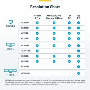 StarTech.com Thunderbolt 5, Thunderbolt 4, USB4 Docking Station for Desktop PC, Notebook, Mobile Device - Charging Capabil