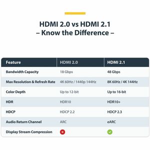 StarTech.com 3m Zertifiziertes Ultra High Speed HDMI Kabel, 8K 60Hz und 4K 120Hz, UHD HDMI 2.1 Kabel mit HDR10+ und eARC, 