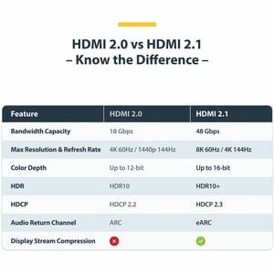 StarTech.com 1 m HDMI AV-Kabel - 1 - Cable for Monitor, TV, Display, Workstation, Videowand, Audio-/Video-Gerät, MacBook, 
