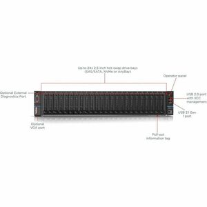Lenovo ThinkSystem SR655 V3 7D9ESBFD00 2U Rack Server - 1 x AMD EPYC 9355 3,55 GHz - 384 GB RAM - Serial ATA, NVMe Steueru
