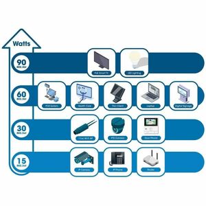 2-Port Gigabit Ultra PoE Extender, Adds up to 100 m (328 ft.) to PoE Range, PoE Power Budget 60 W, Two PSE Ports with 30 W