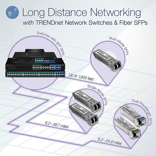 Switch Ethernet TRENDnet TEG-30262 24 Porte - Gigabit Ethernet, 10 Gigabit Ethernet - 10/100/1000Base-T, 10GBase-X - Nuovo