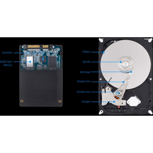 Gigabyte GP-GSTFS31240GNTD 240 GB Solid State Drive - 2.5" Internal - SATA (SATA/600) - 100 TB TBW - 500 MB/s Maximum Read