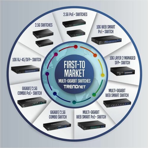 TRENDnet TPE-BG182g 18 Ports Ethernet Switch - Gigabit Ethernet - 1000Base-T, 1000Base-X - TAA Compliant - 2 Layer Support